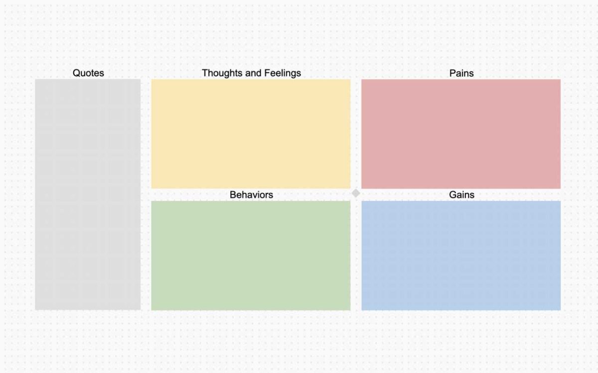 Empathy Map