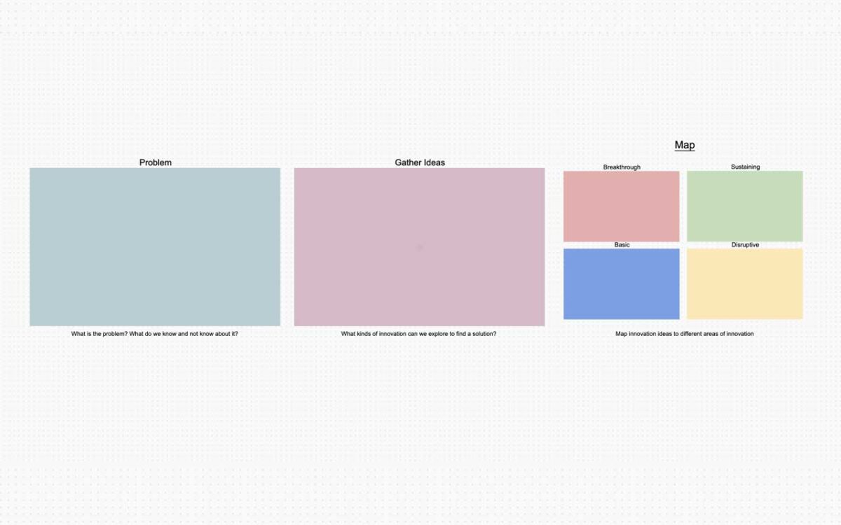 Innovation Matrix